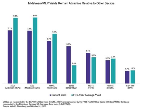 mlprx|mlprx c dividend.